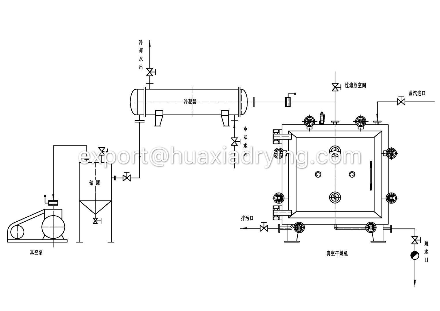 方形真空干燥机