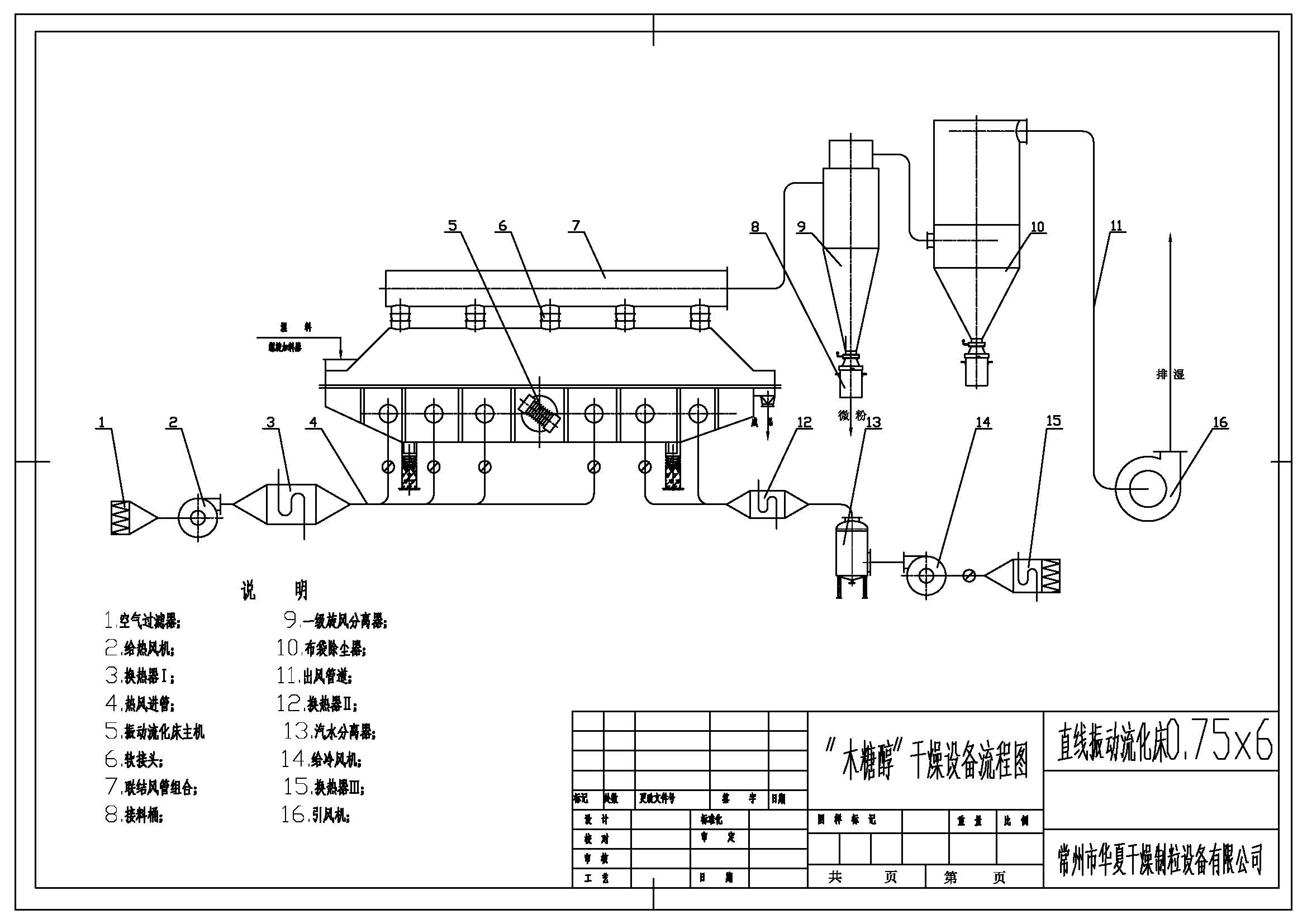 振动流化床干燥机工艺流程图
