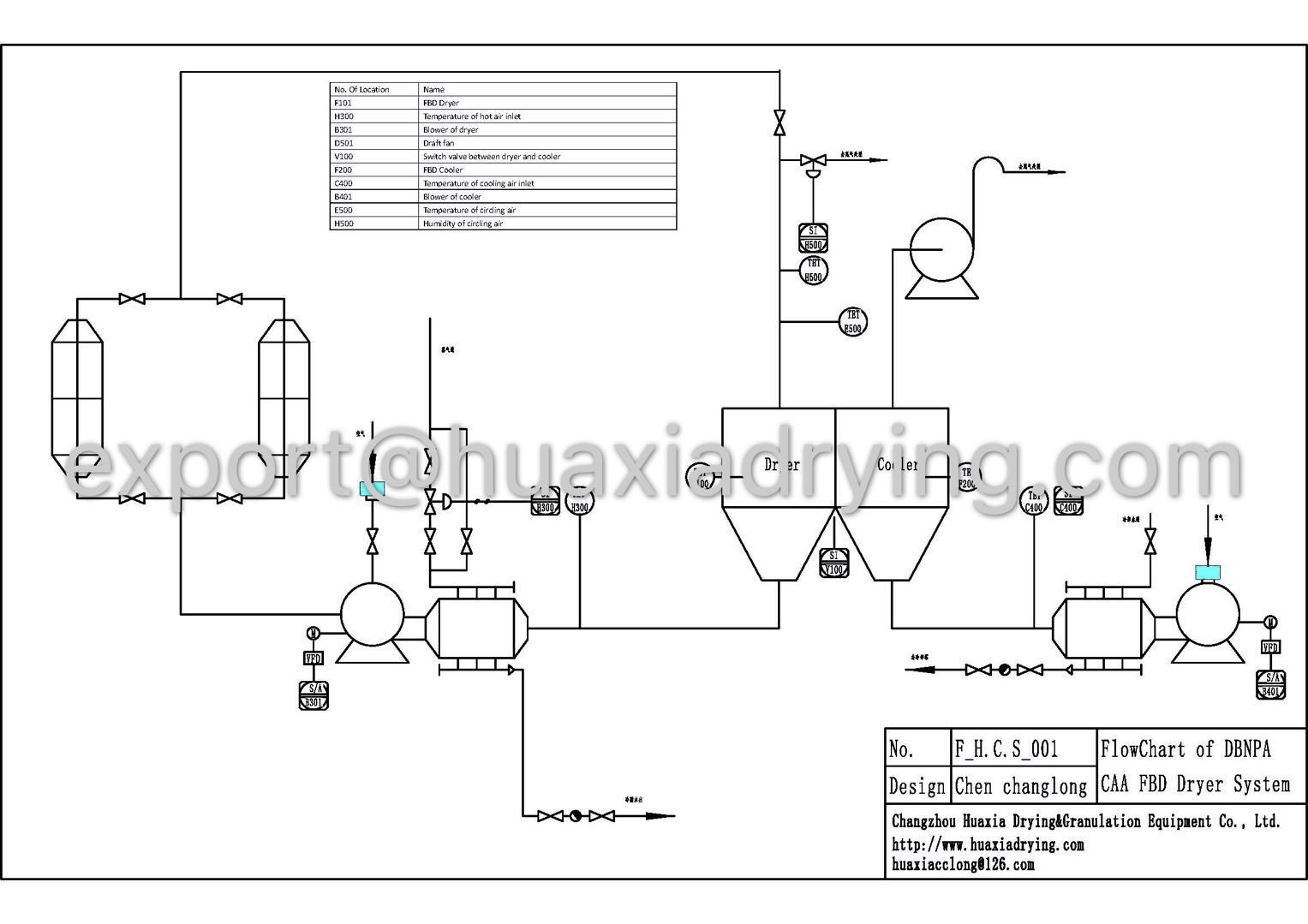 沸腾床工艺流程